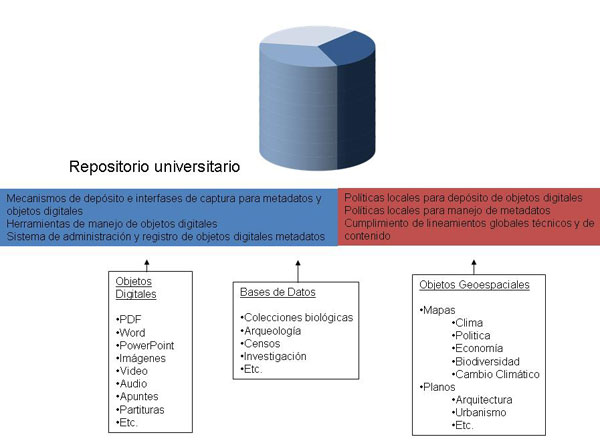 Repositorio universitario